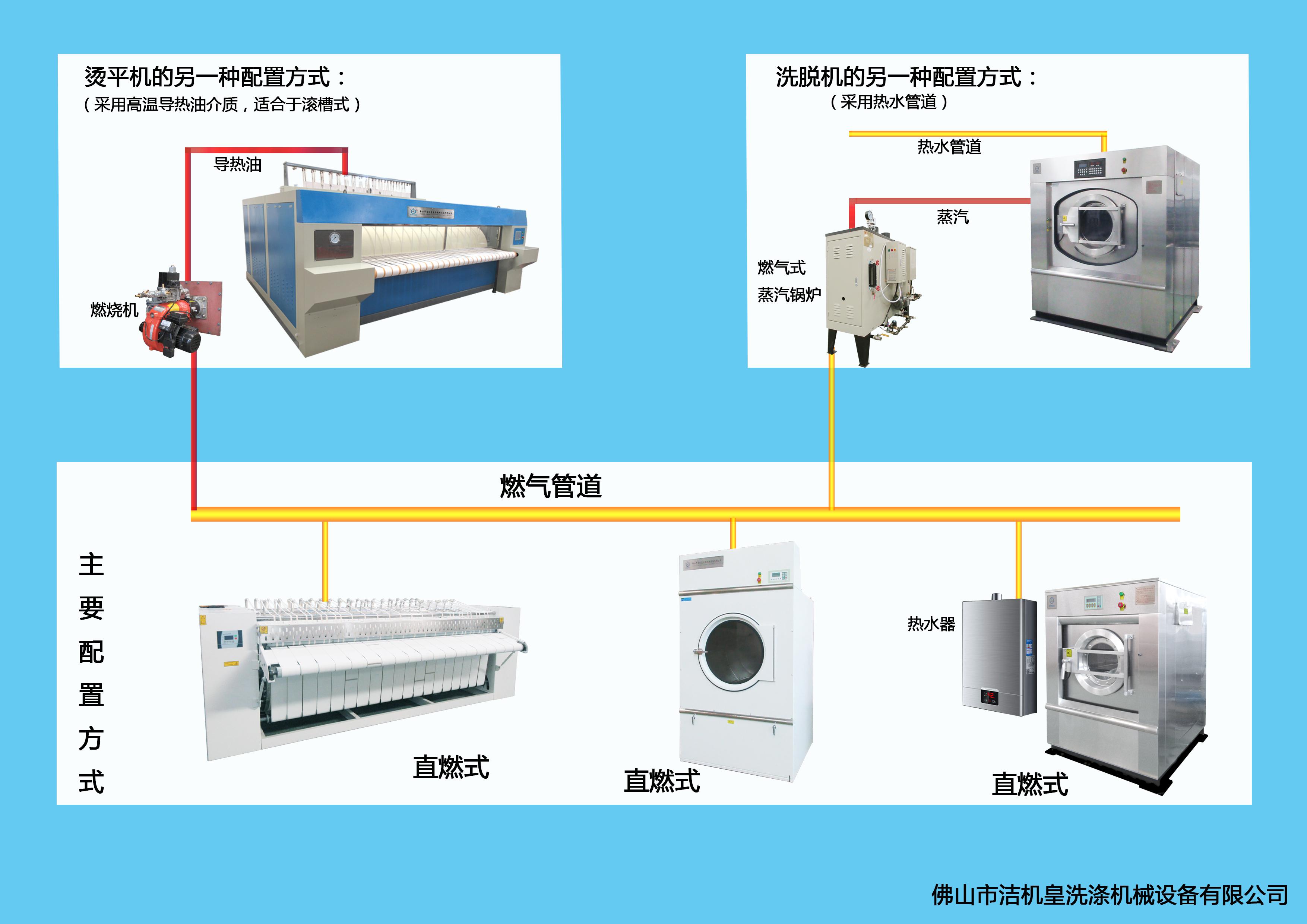 佛山市洁机皇公司与港华燃气公司携手合作
