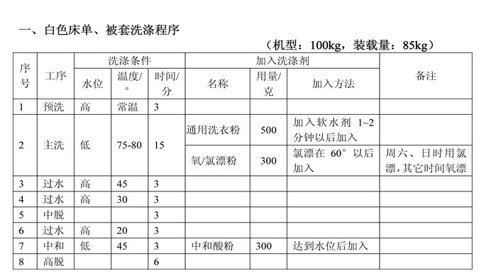 酒店洗衣房水洗设备主洗的原理